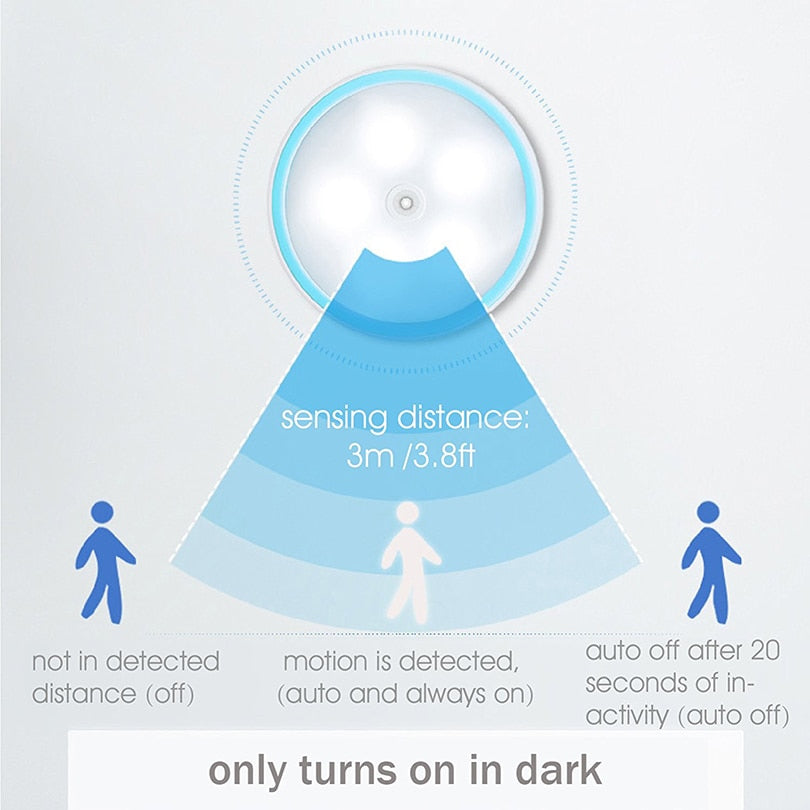 360 degree LED Rotating Human Body Induction Night  Light